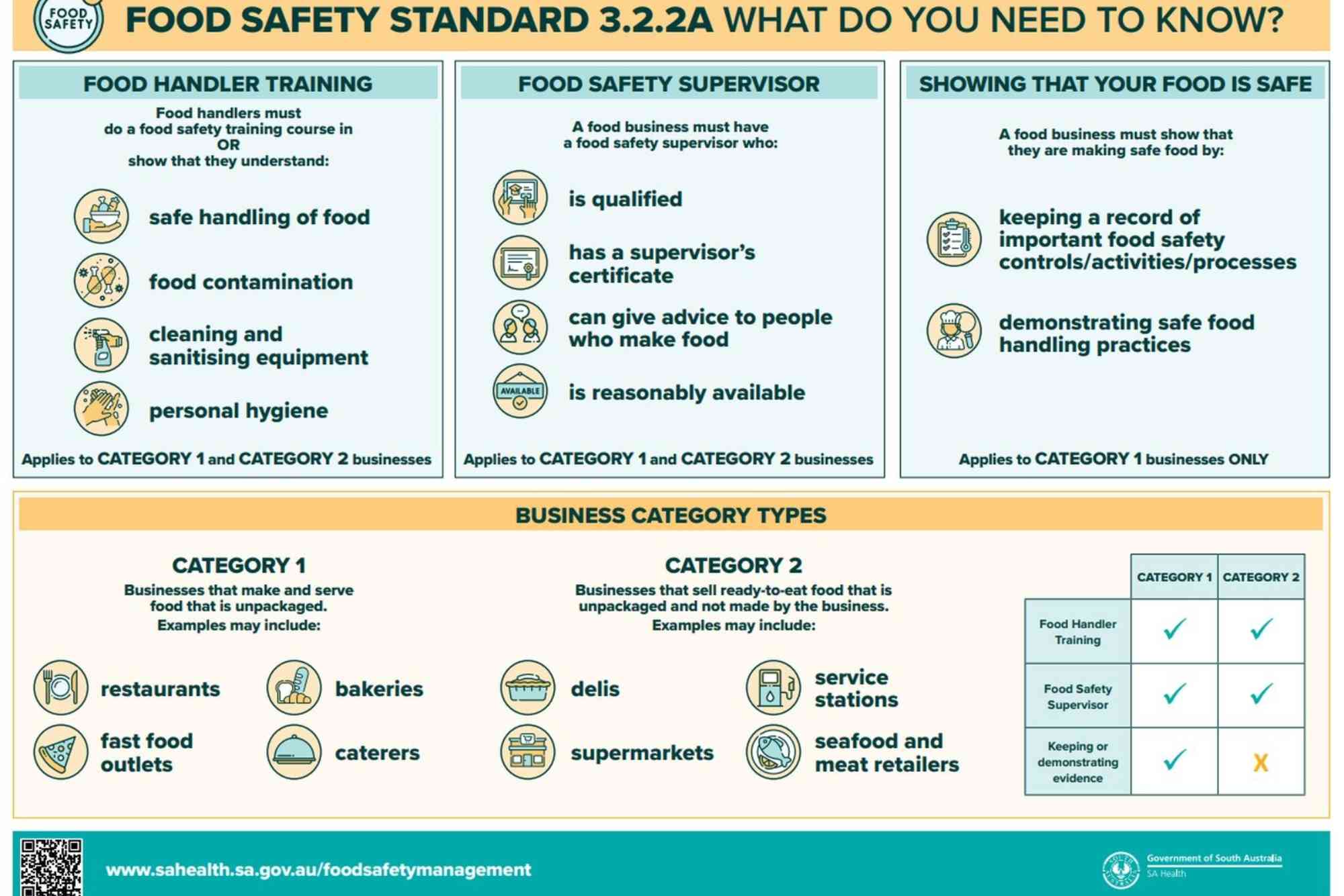 Dubai Municipality Food Safety Regulations PDF