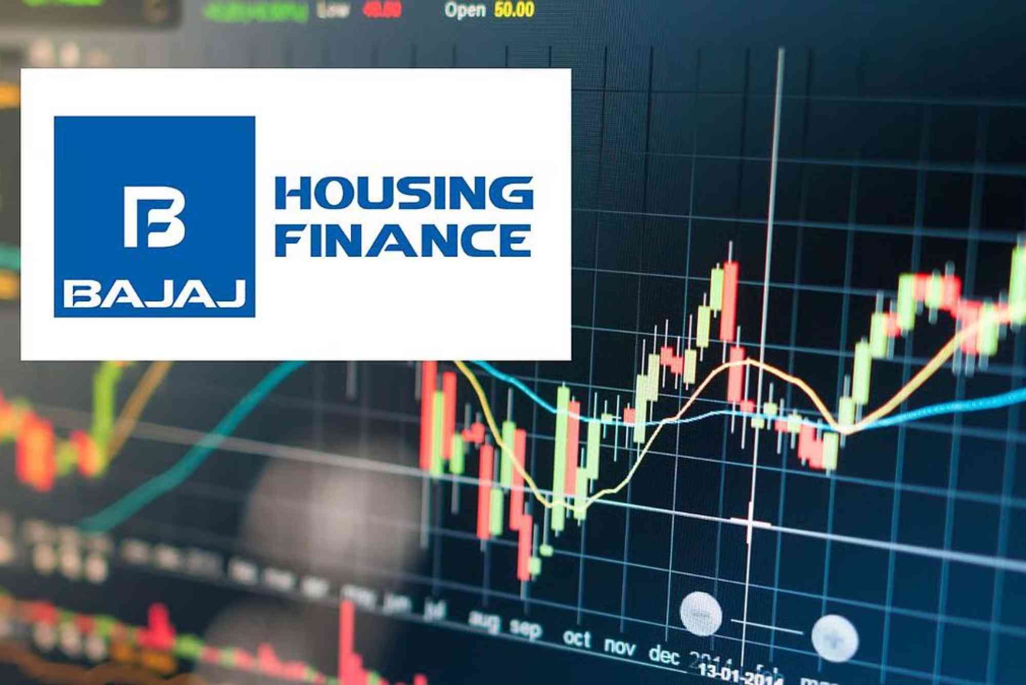 Bajaj Finance Share Price
