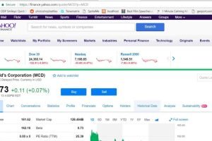 Yahoo Finance USA Site