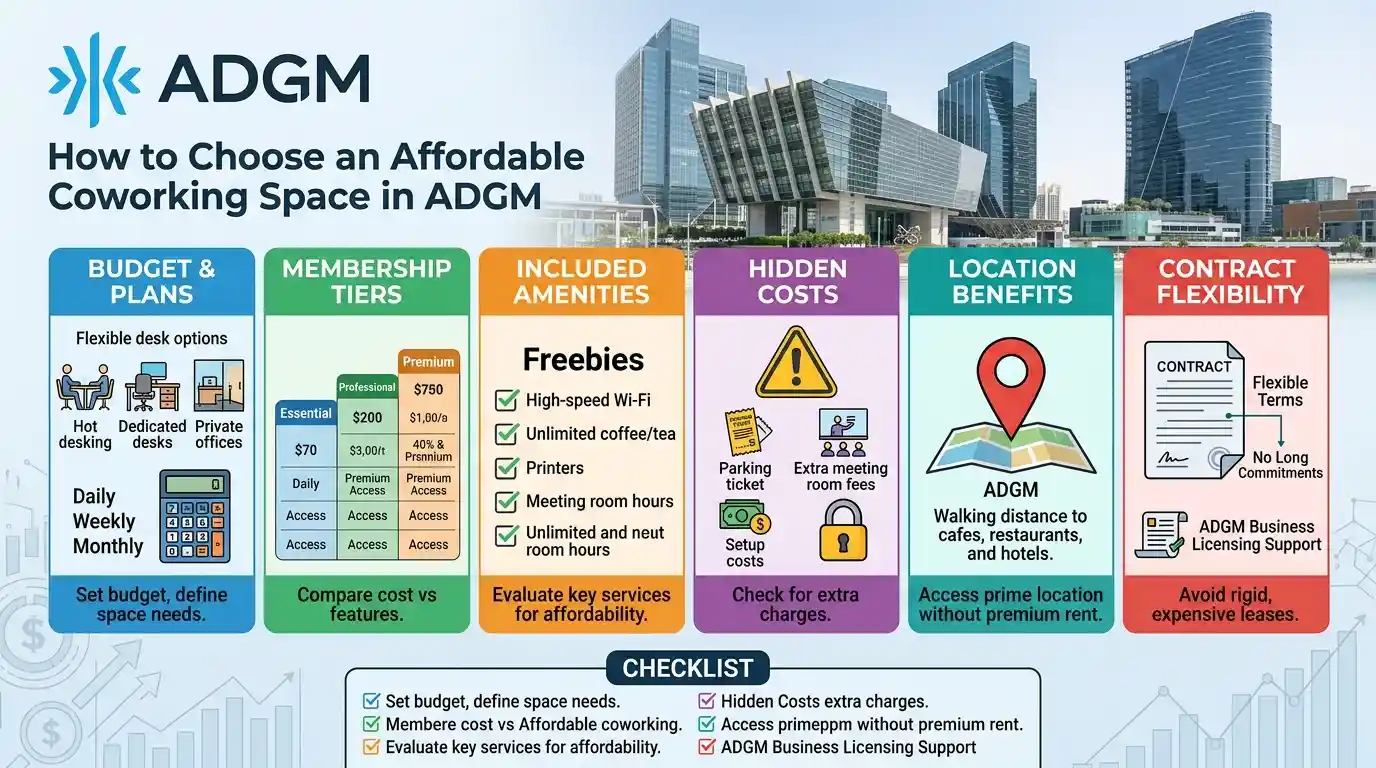Affordable Coworking Space in ADGM
